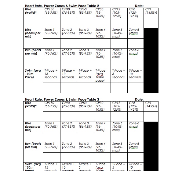 A Complete Plan for Dominating Your Triathlon
